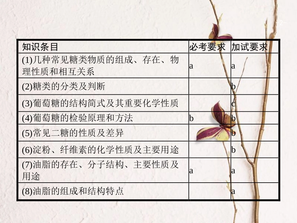 浙江省高考化学一轮复习 26 生命活动的物质基础课件 苏教版[共34页]_第2页