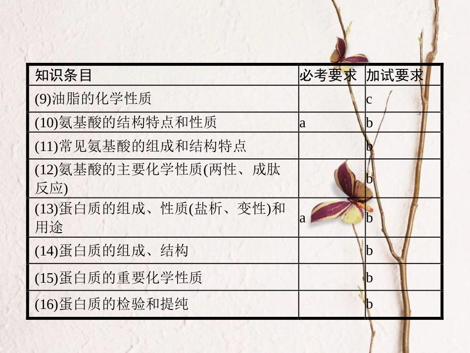 浙江省高考化学一轮复习 26 生命活动的物质基础课件 苏教版[共34页]_第3页