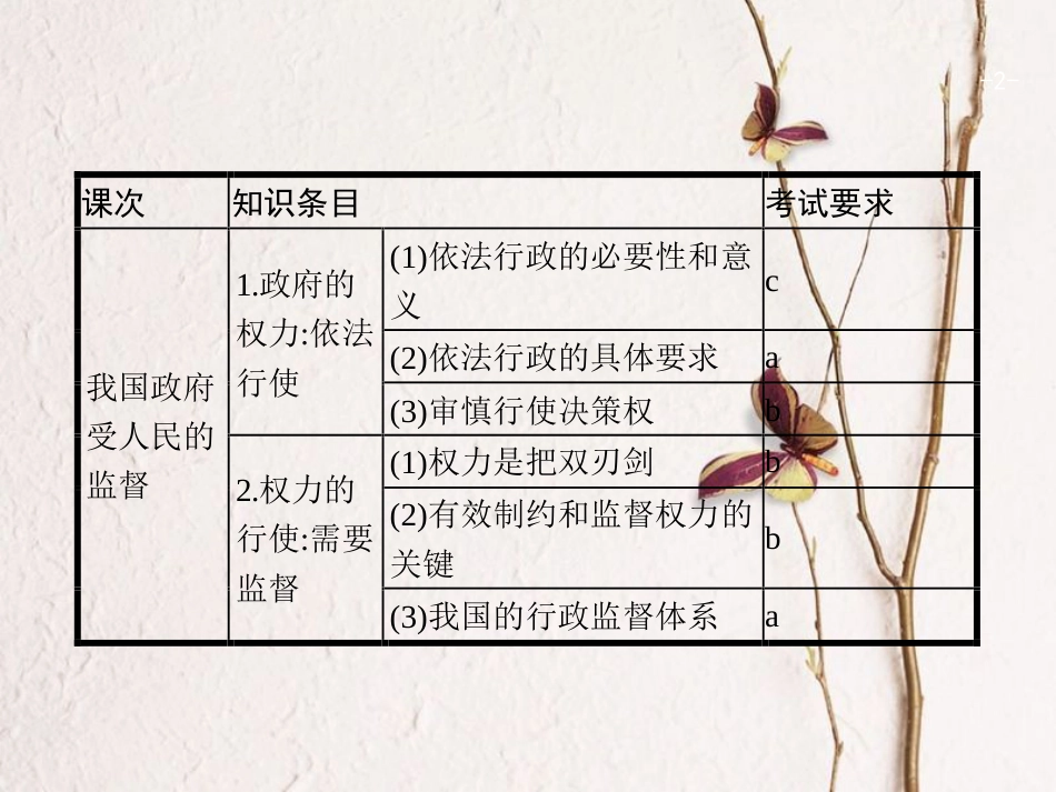 高优指导（浙江专用）高考政治一轮复习 第二单元 为人民服务的政府 4 我国政府受人民的监督课件 新人教版必修2_第2页