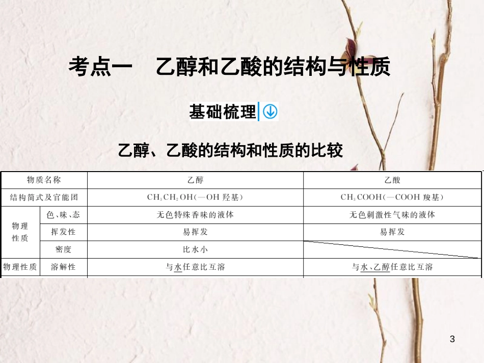 高考化学一轮复习 第9章 基本有机化合物 第2讲 乙醇和乙酸 基本营养物质课件[共55页]_第3页