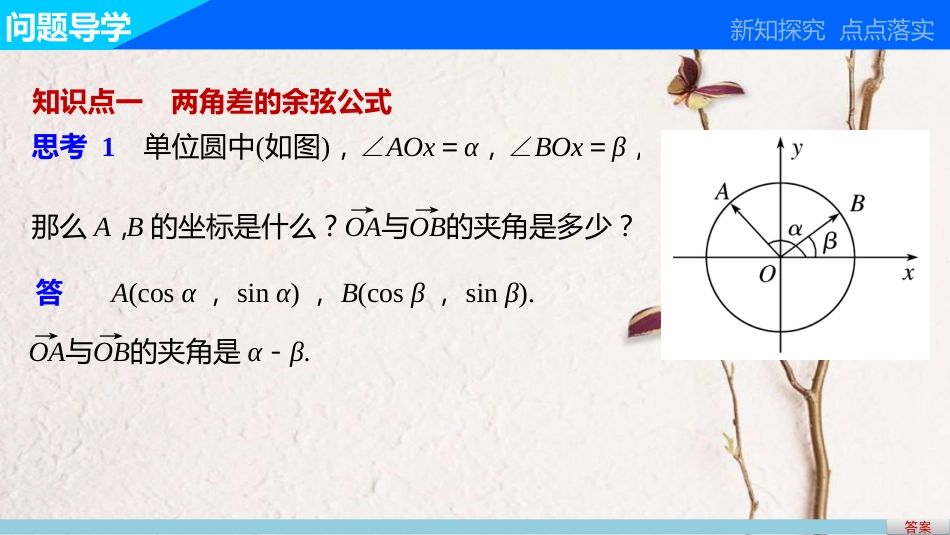 高中数学 第三章 三角恒等变换 3.1.1 两角和与差的余弦课件 苏教版必修4_第3页