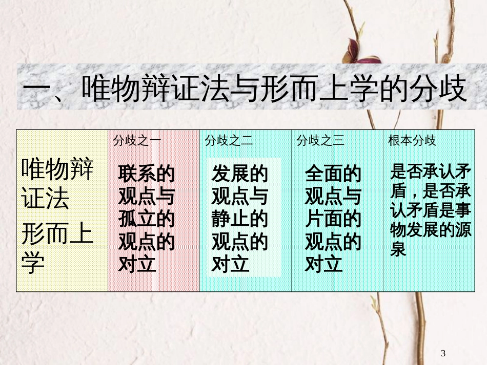 高中政治《综合探究 坚持唯物辩证法 反对形而上学》课件5 新人教版必修4[共17页]_第3页