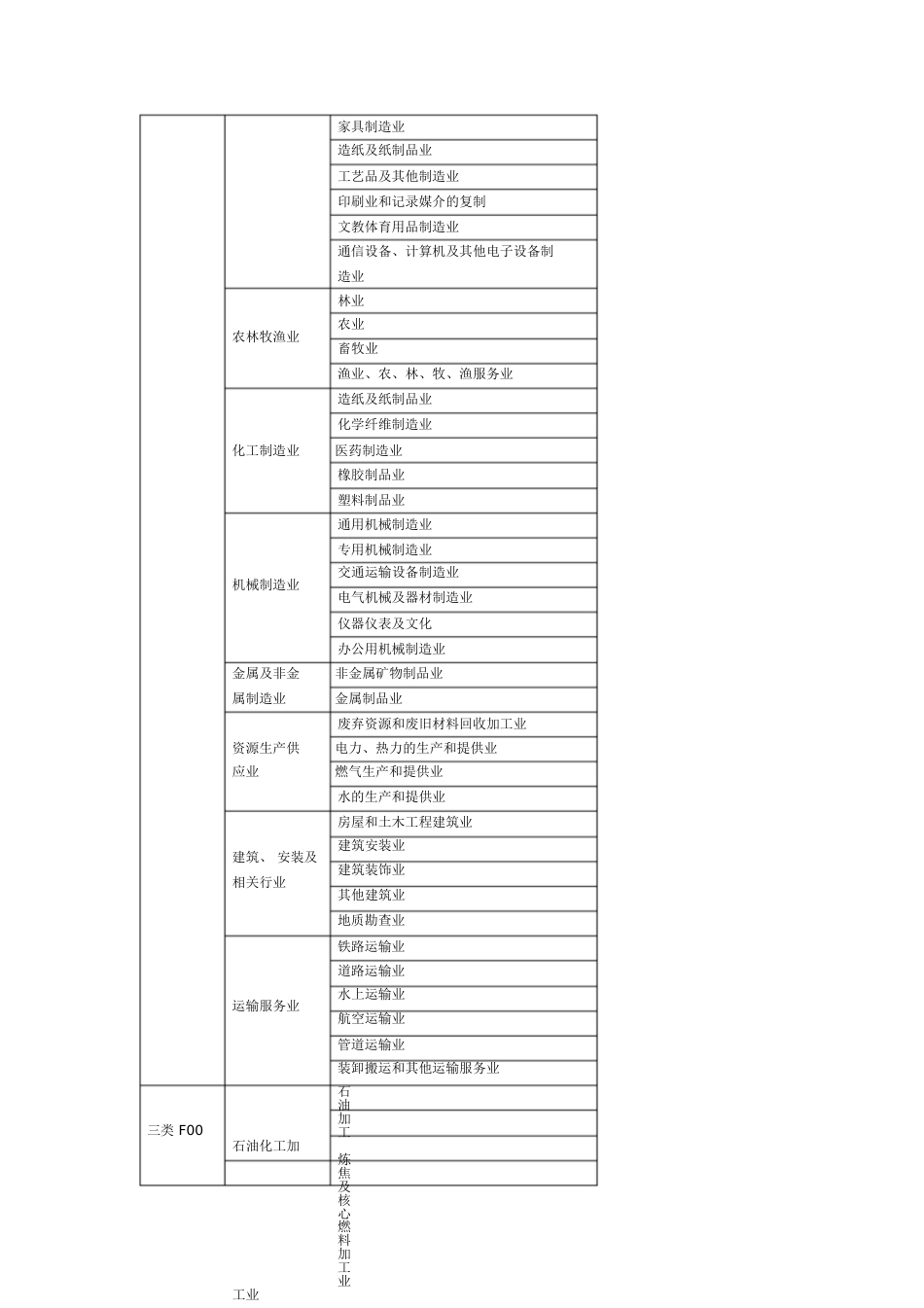 雇主责任险职业分类表[共4页]_第2页