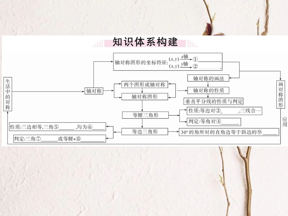 八年级数学上册 13 轴对称小结与复习课件 （新版）新人教版_第2页