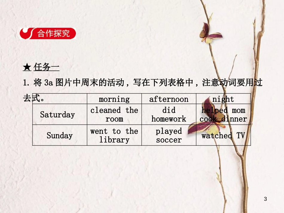 七年级英语下册 Unit 12 What did you do last weekend Section B（3a-3b）&Self Check课件 （新版）人教新目标版_第3页