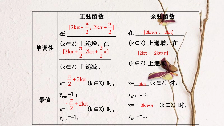 高中数学 第一章 三角函数 1.4.2 正弦函数、余弦函数的性质（2）课件3 新人教A版必修4_第3页