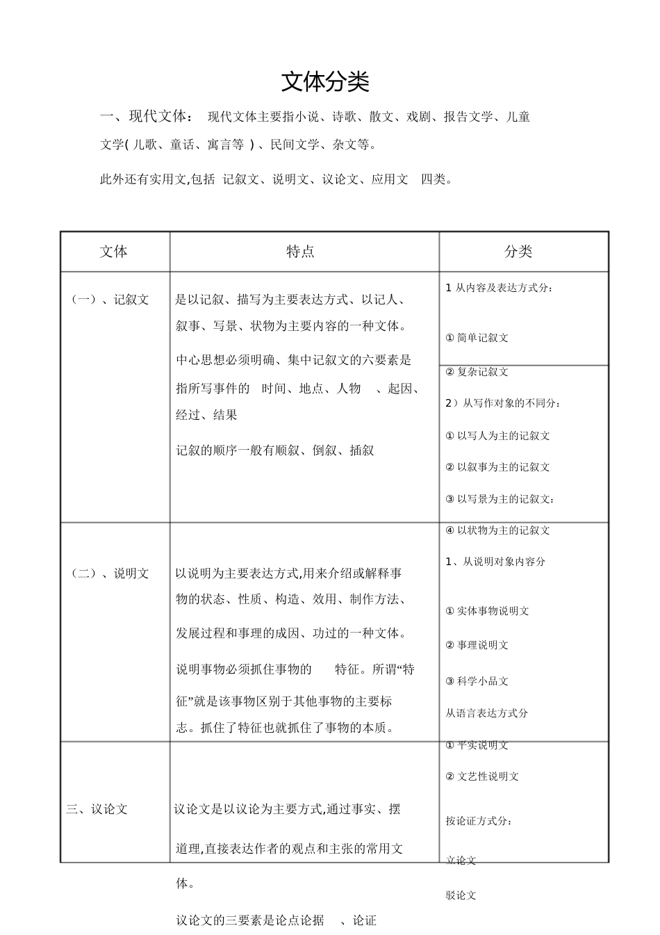 文体的分类[共5页]_第1页