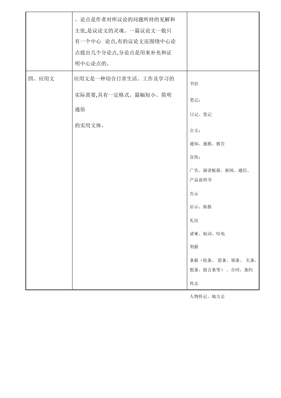 文体的分类[共5页]_第2页