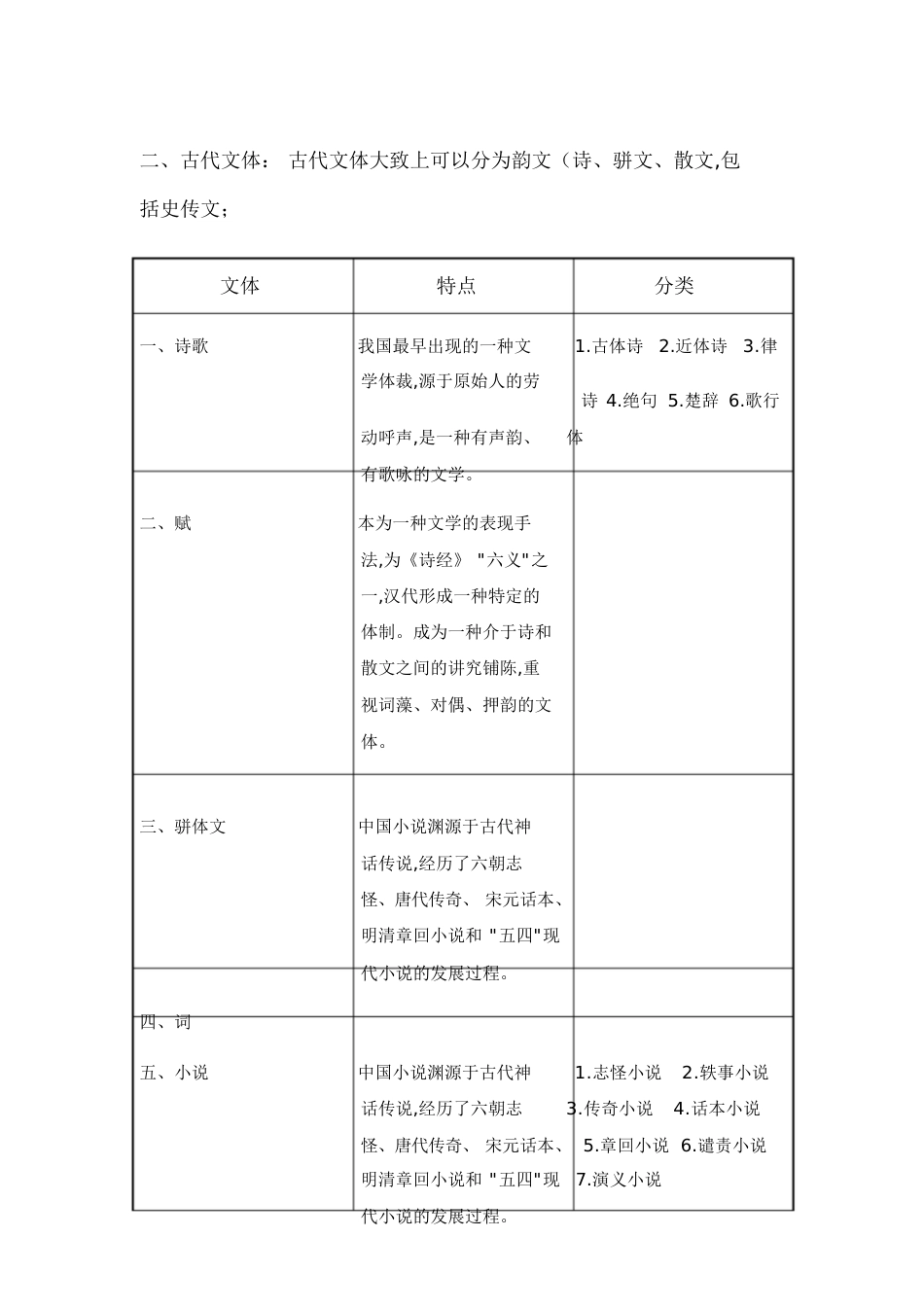 文体的分类[共5页]_第3页