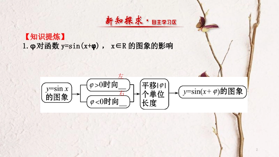 高中数学 第一章 三角函数 1.5 函数y=Asin（ωx+φ）的图象（1）课件3 新人教A版必修4_第2页