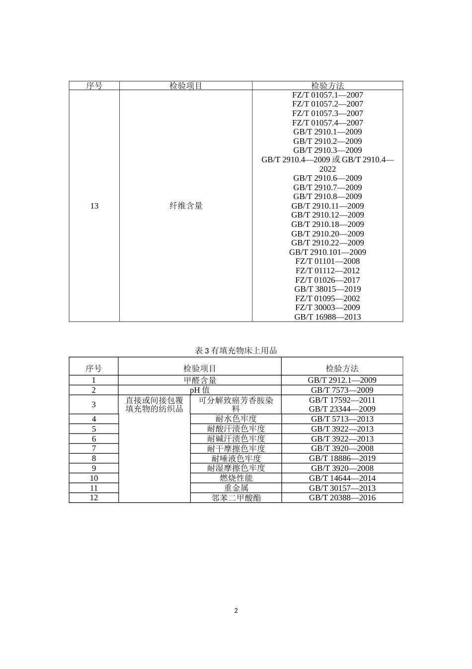 9 床上用品产品质量国家监督抽查实施细则（2023年版）_第2页