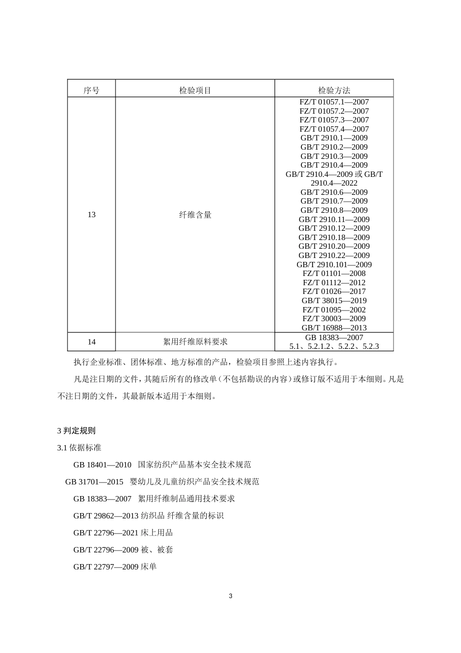 9 床上用品产品质量国家监督抽查实施细则（2023年版）_第3页