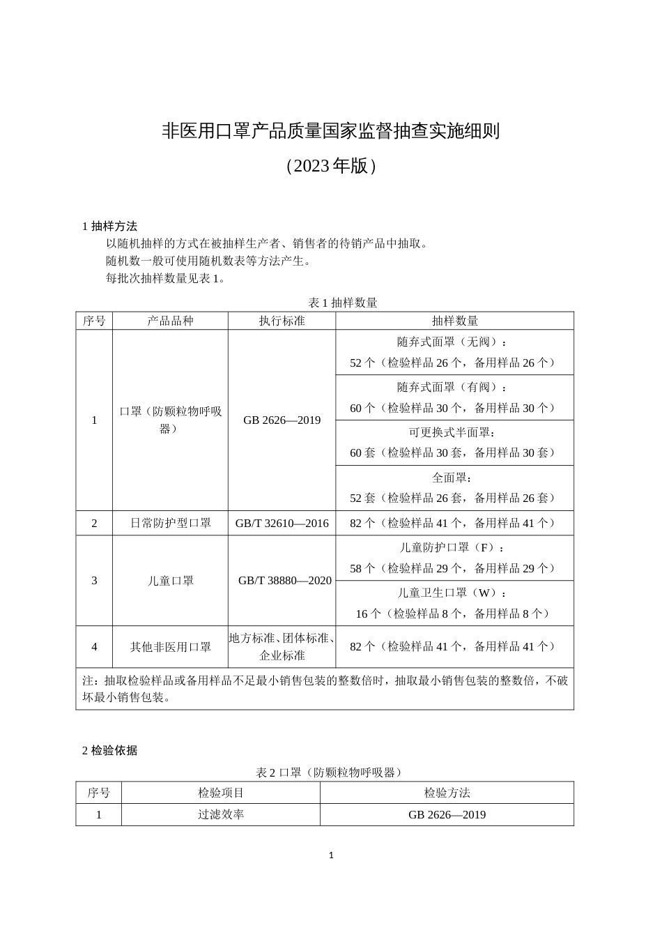 68 非医用口罩产品质量国家监督抽查实施细则（2023年版）_第1页