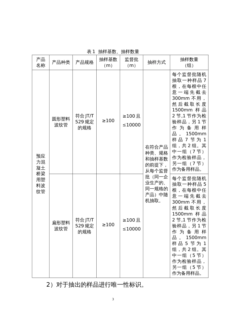 预应力混凝土桥梁用塑料波纹管产品质量行业监督抽查实施规范_第3页