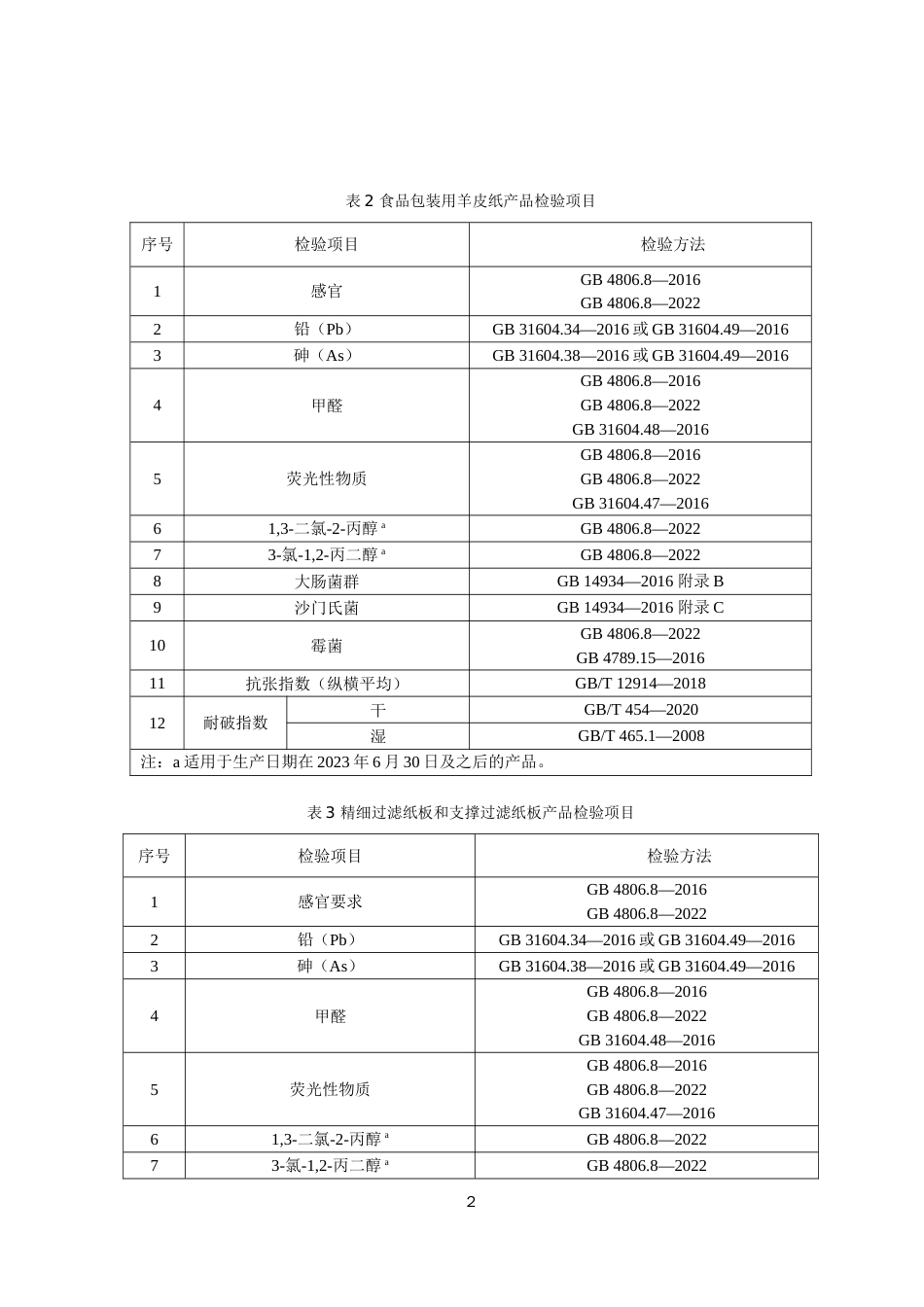 84 食品包装用纸和纸板材料产品质量国家监督抽查实施细则（2023年版）_第2页