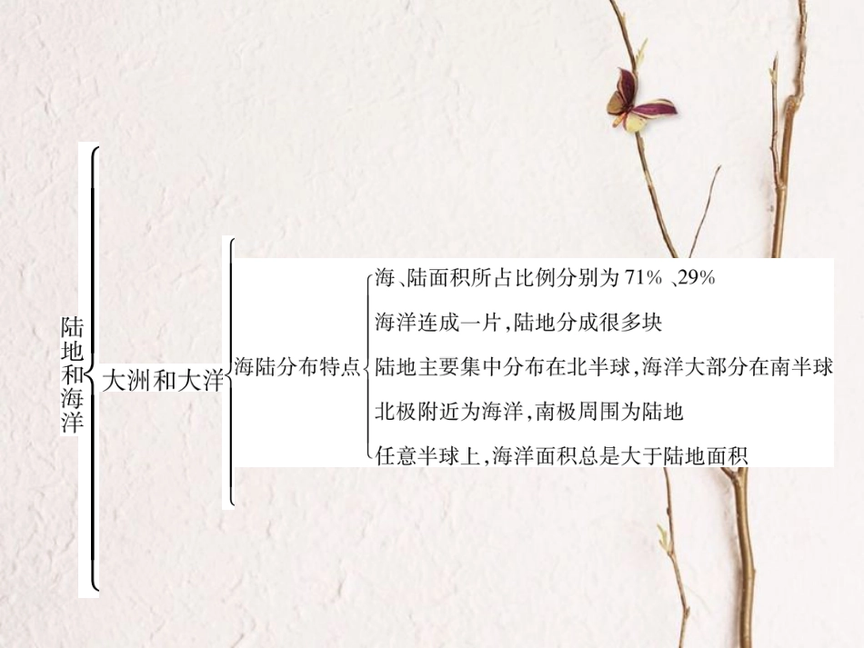 七年级地理上册 第二章 陆地和海洋重难点突破课件 （新版）新人教版_第2页
