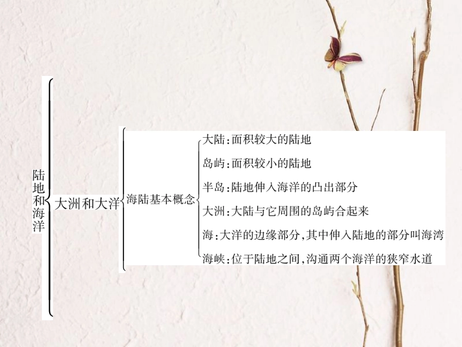 七年级地理上册 第二章 陆地和海洋重难点突破课件 （新版）新人教版_第3页