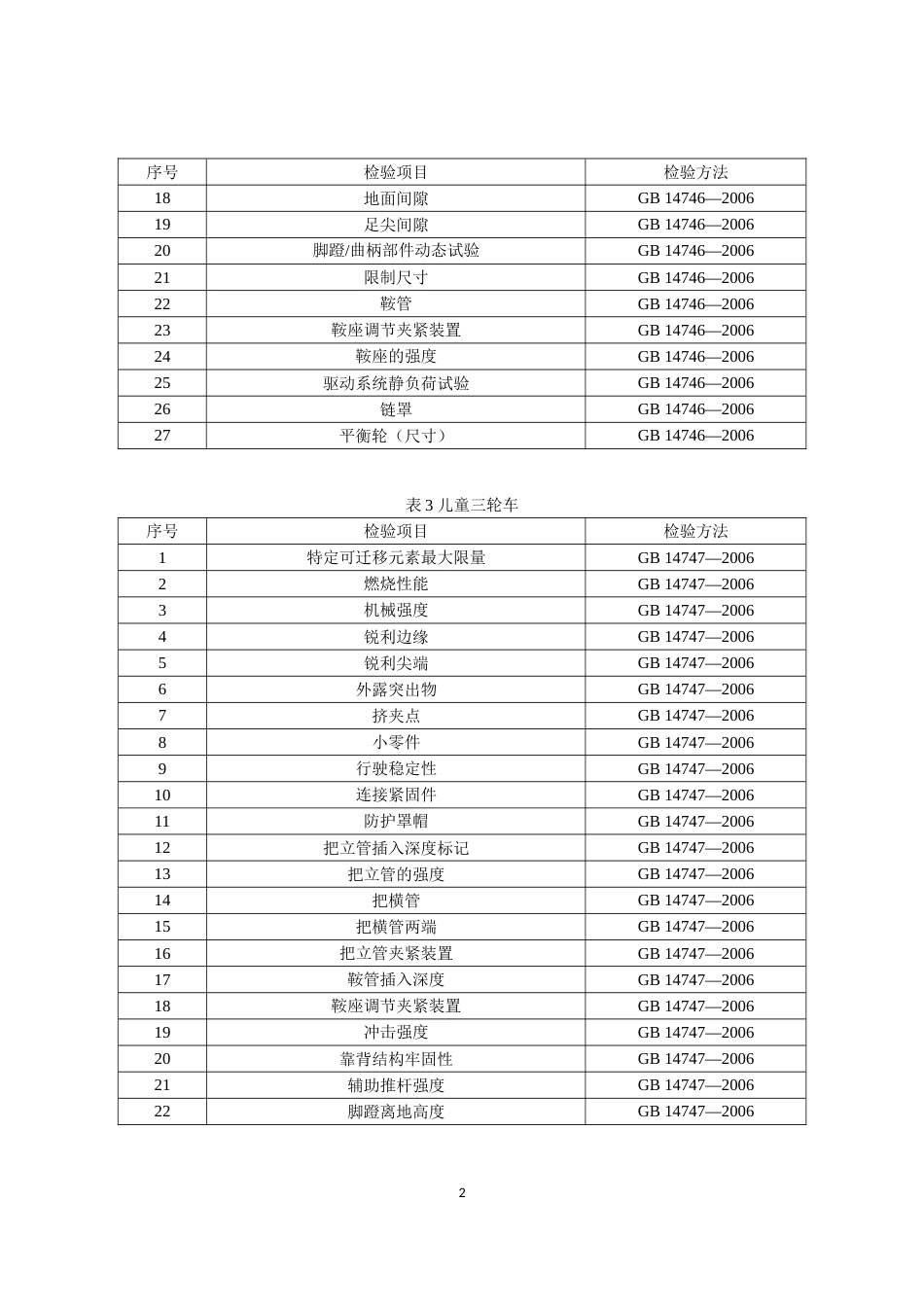 4 童车产品质量国家监督抽查实施细则（2023年版）_第2页