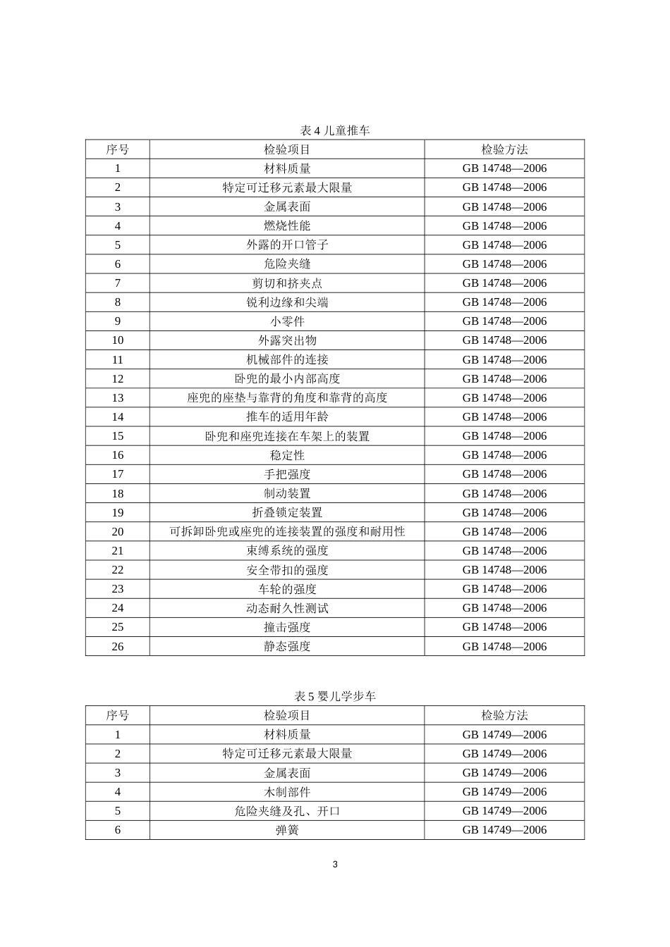 4 童车产品质量国家监督抽查实施细则（2023年版）_第3页