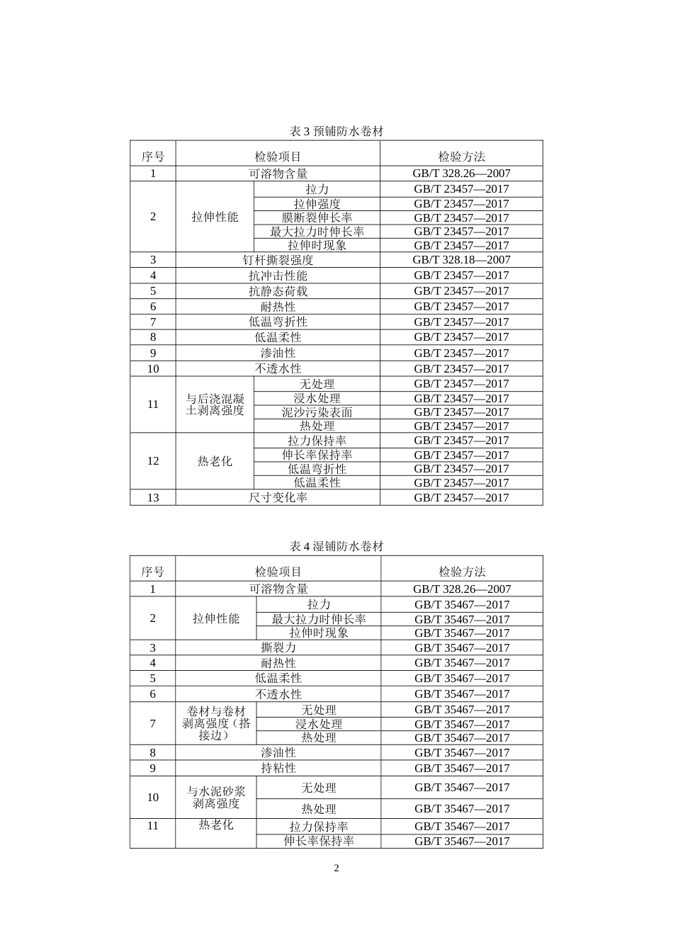 50 建筑防水卷材产品质量国家监督抽查实施细则（2023年版）_第2页