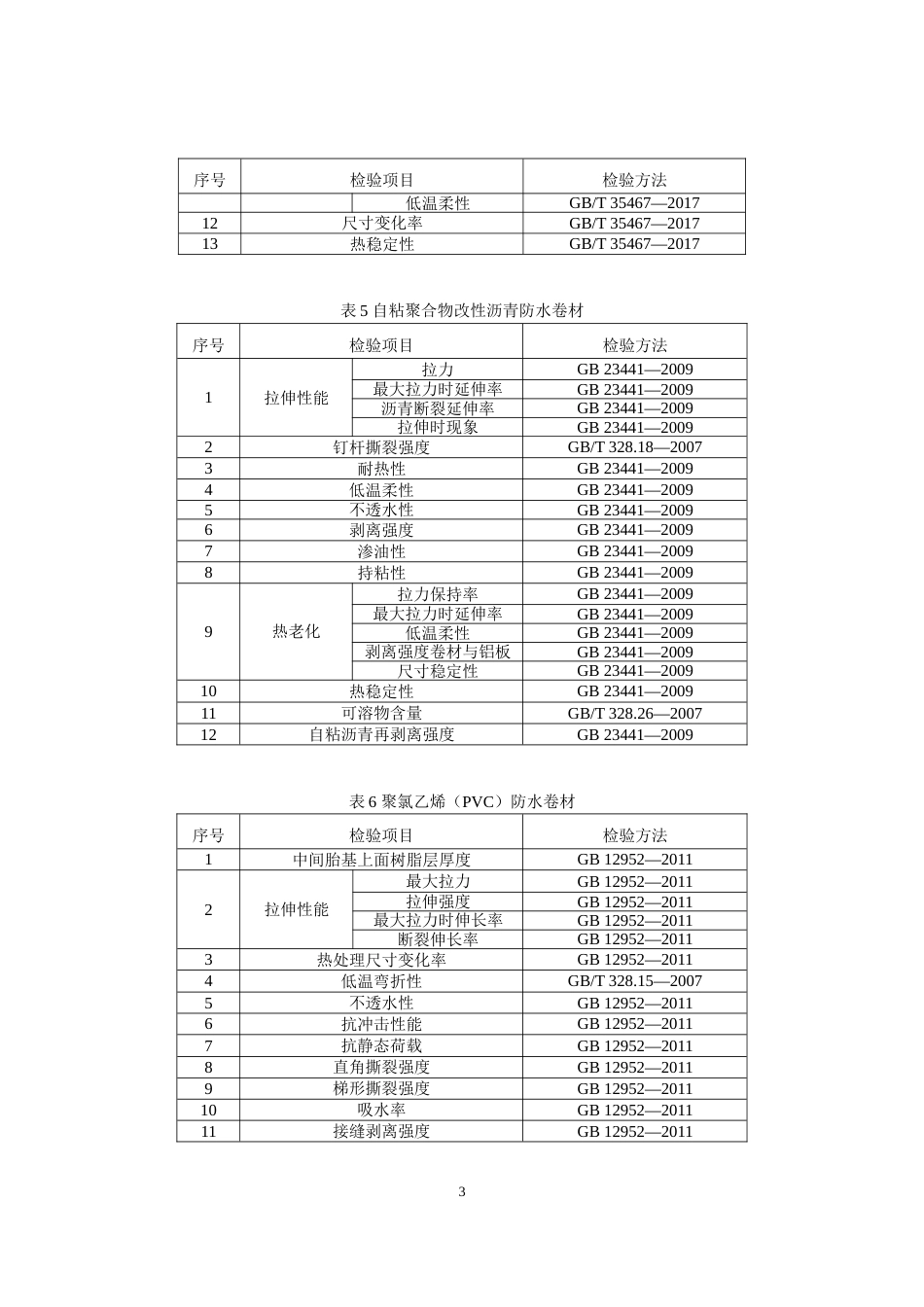 50 建筑防水卷材产品质量国家监督抽查实施细则（2023年版）_第3页