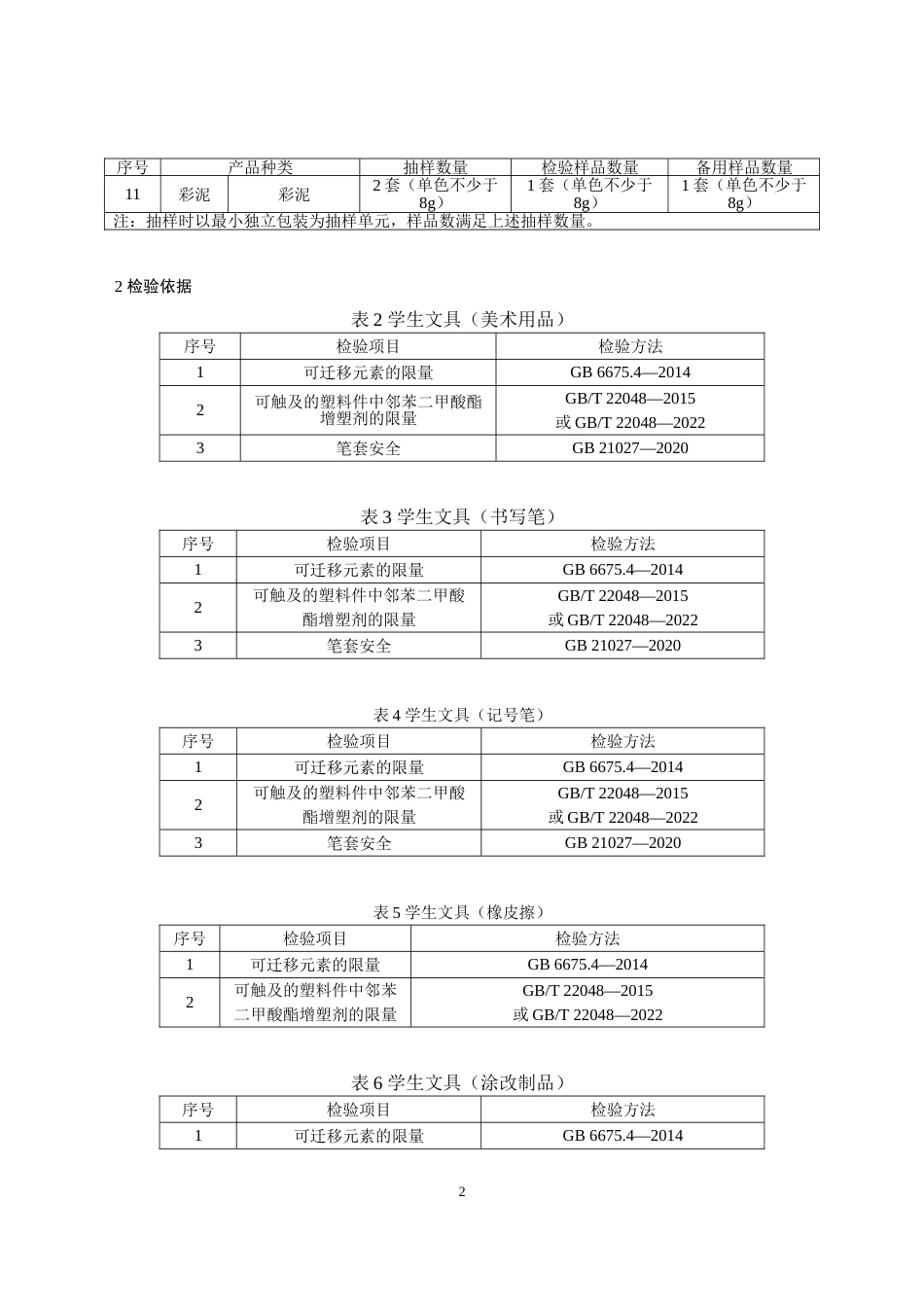 6 学生文具产品质量国家监督抽查实施细则（2023年版）_第2页