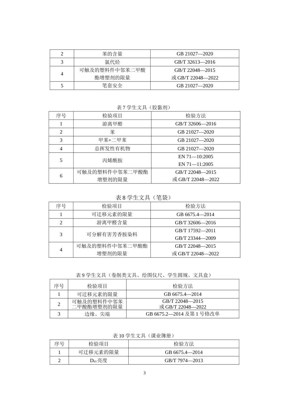 6 学生文具产品质量国家监督抽查实施细则（2023年版）_第3页