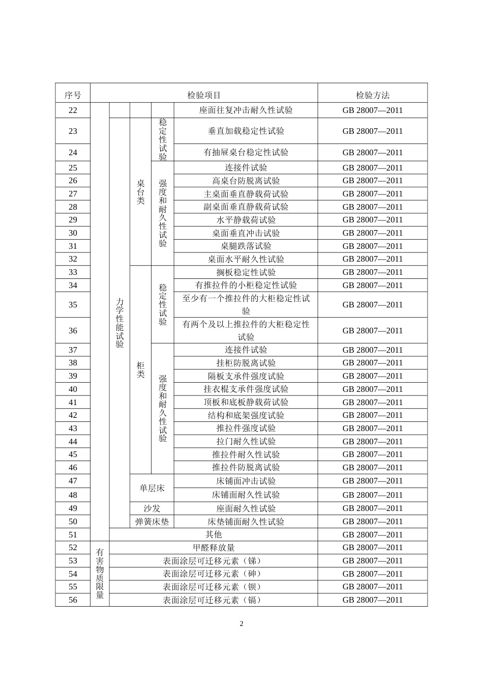 40 儿童家具产品质量国家监督抽查实施细则（2023年版）_第2页