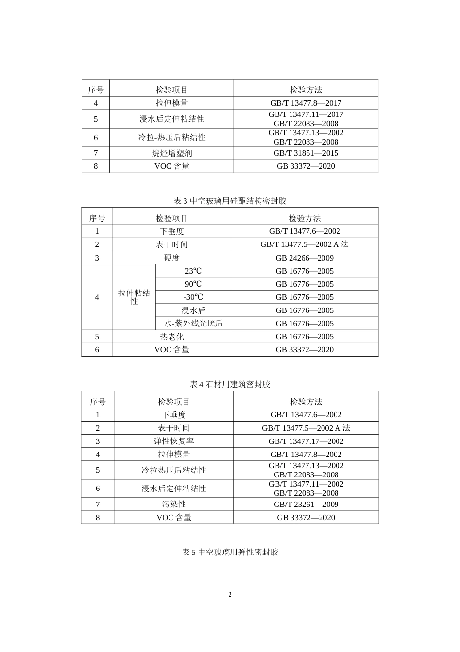 51 建筑用密封胶产品质量国家监督抽查实施细则（2023年版）_第2页