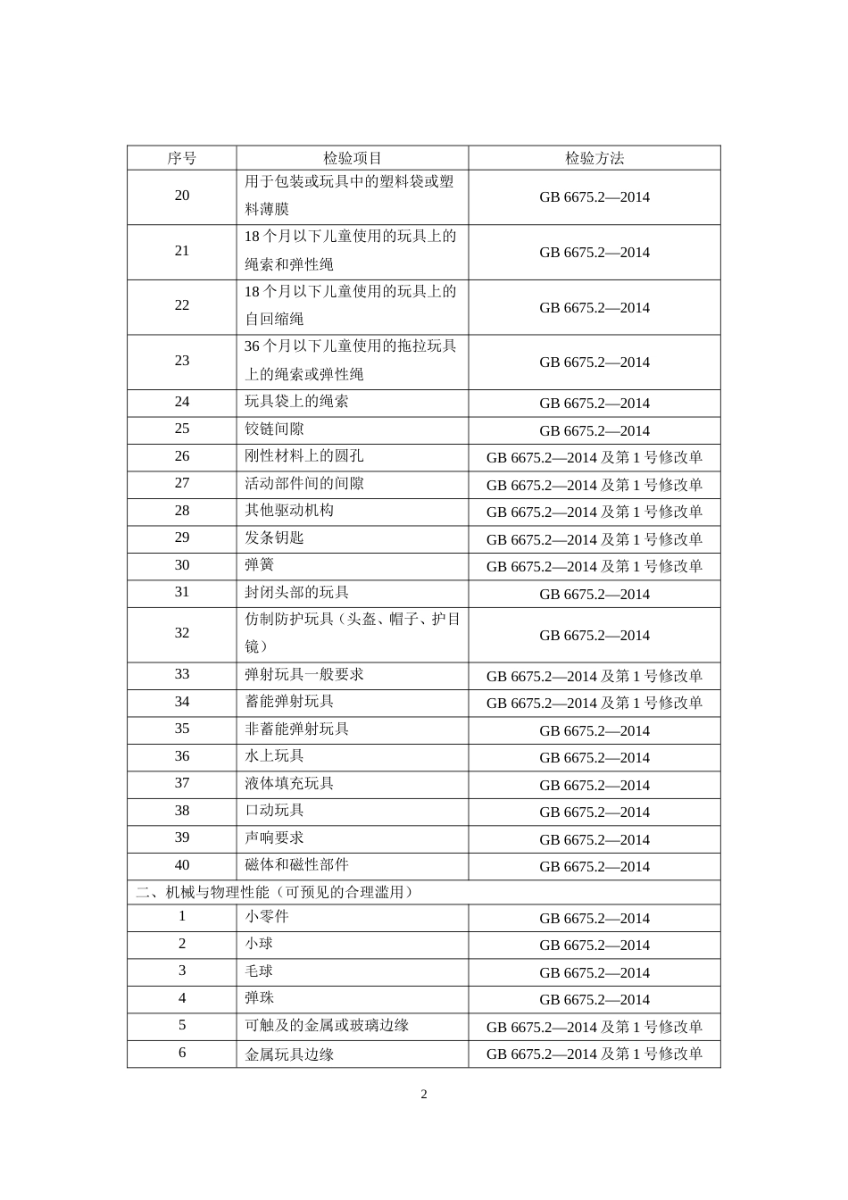 3 玩具产品质量国家监督抽查实施细则（2023年版）_第2页