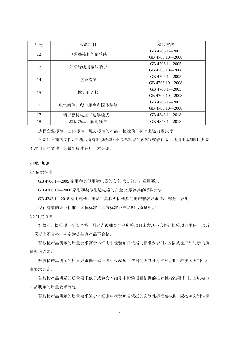 23 按摩器具产品质量国家监督抽查实施细则（2023年版）_第2页