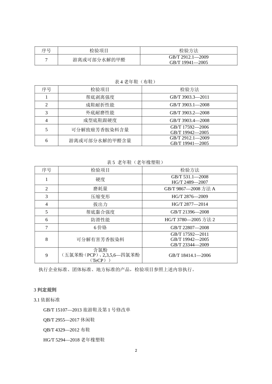 14 老年鞋产品质量国家监督抽查实施细则（2023年版）_第2页