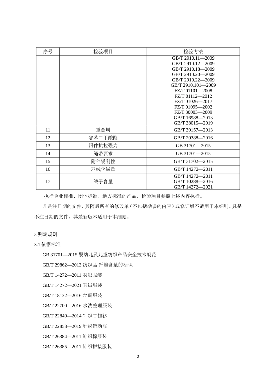 1 儿童及婴幼儿服装产品质量国家监督抽查实施细则（2023年版）_第2页