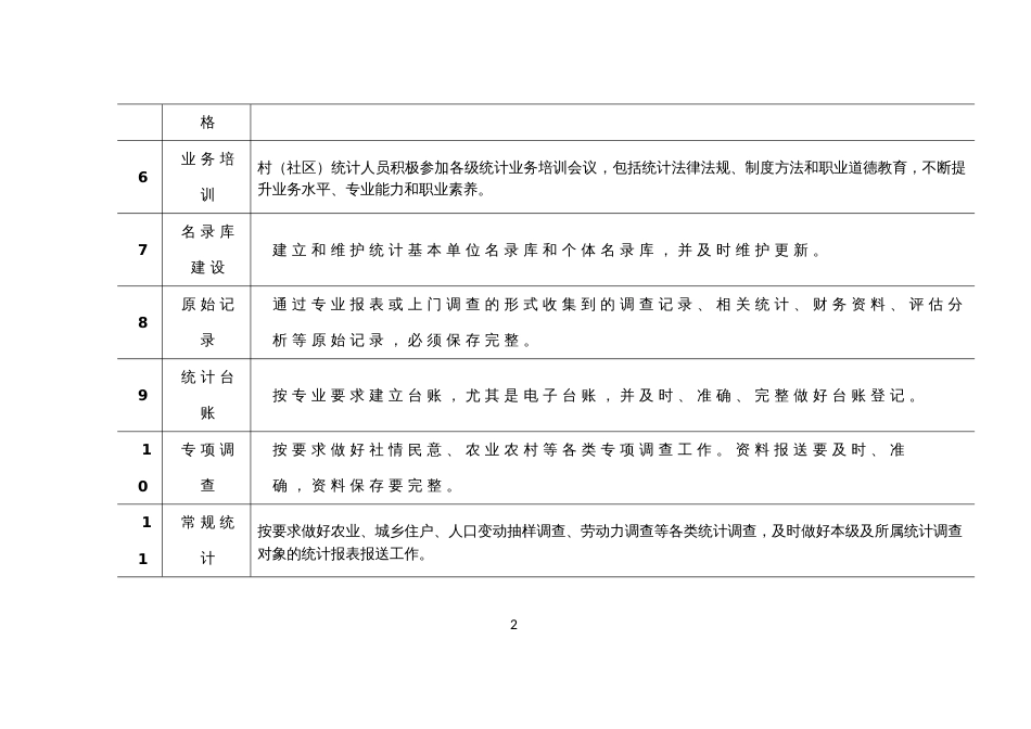 行政村（社区）统计工作规范化标准_第2页