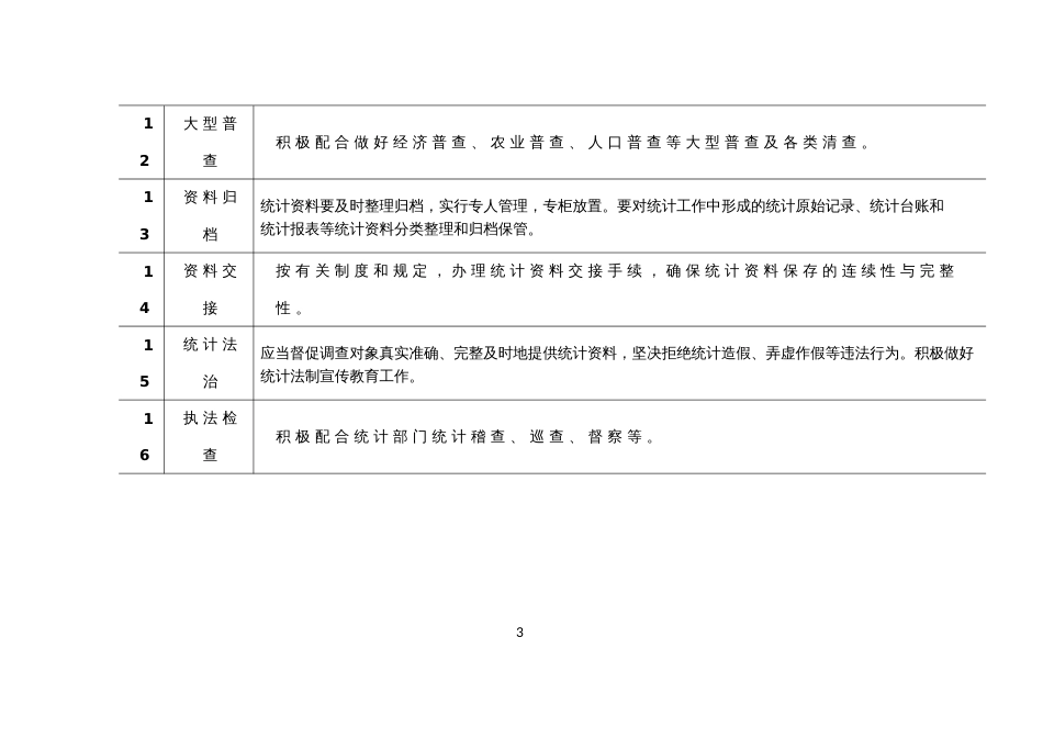 行政村（社区）统计工作规范化标准_第3页