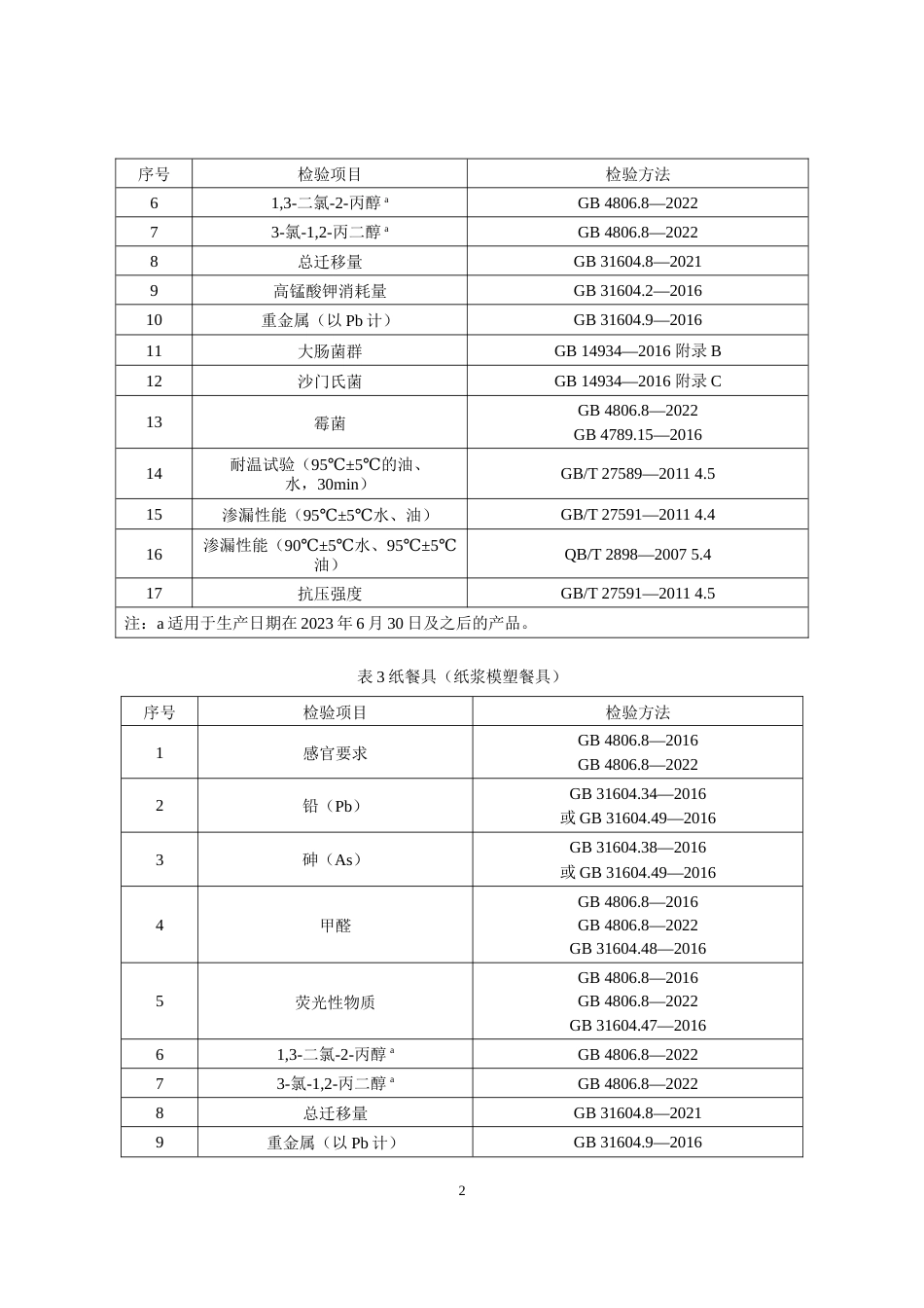 86 食品接触用纸容器产品质量国家监督抽查实施细则（2023年版）_第2页