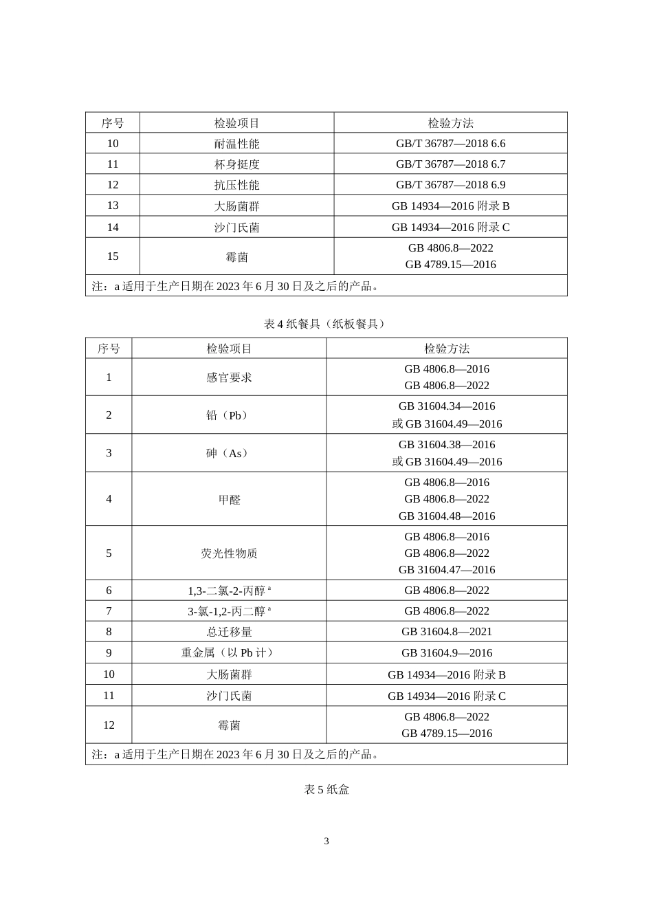 86 食品接触用纸容器产品质量国家监督抽查实施细则（2023年版）_第3页