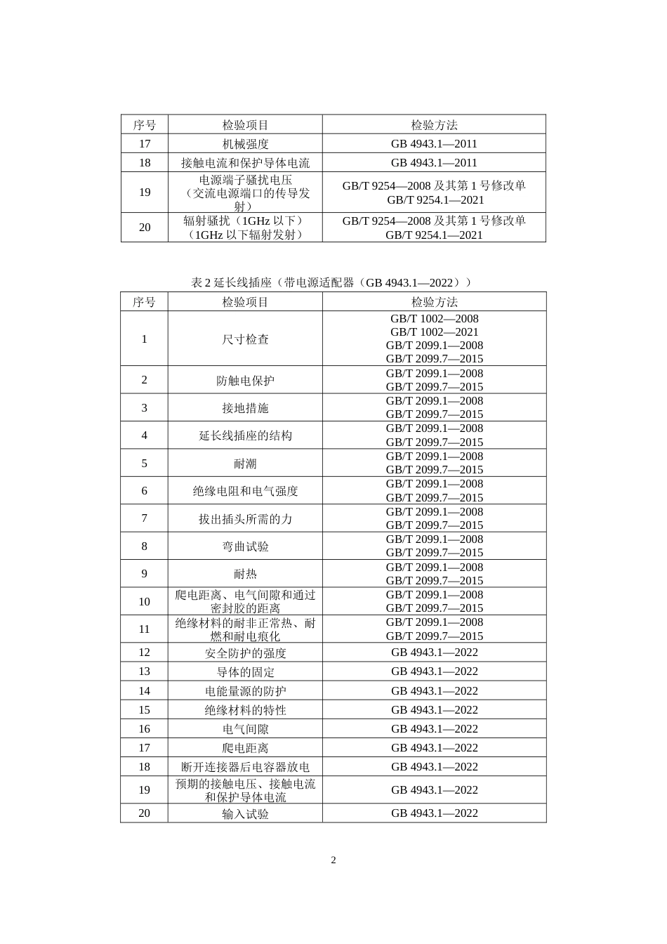 75 延长线插座（带电源适配器）产品质量国家监督抽查实施细则（2023年版）_第2页