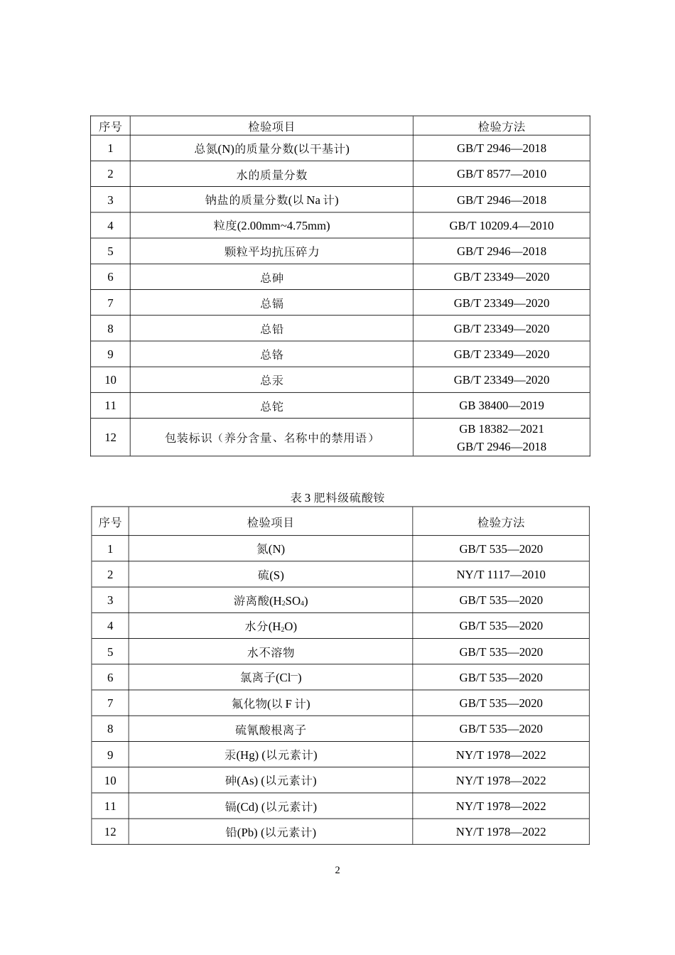 59 氮肥产品质量国家监督抽查实施细则（2023年版）_第2页