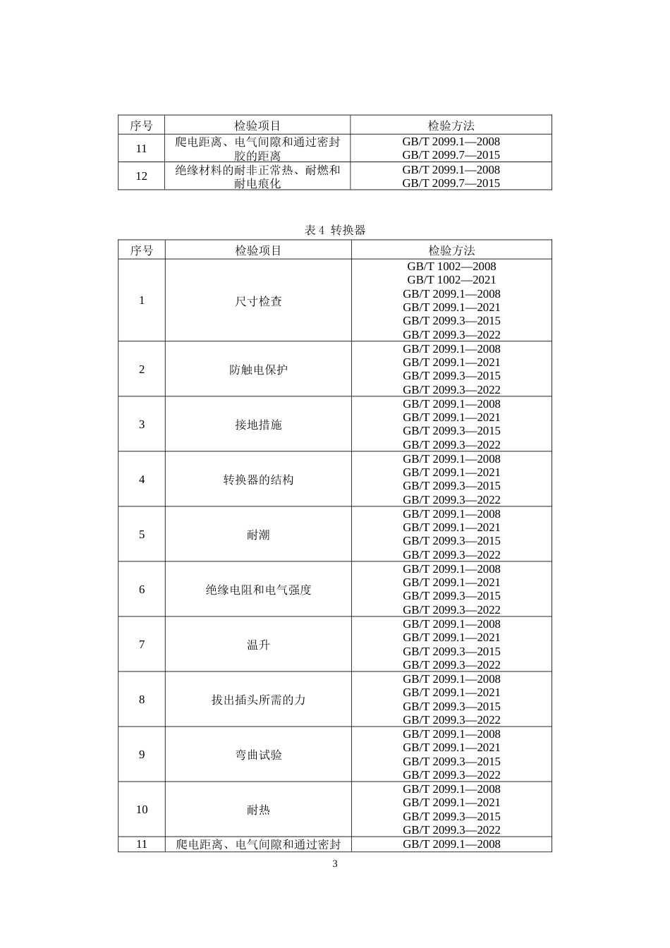 73 家用和类似用途插头插座产品质量国家监督抽查实施细则（2023年版）_第3页