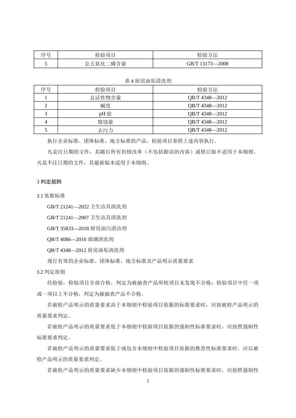 42 家用清洁剂产品质量国家监督抽查实施细则（2023年版）_第2页