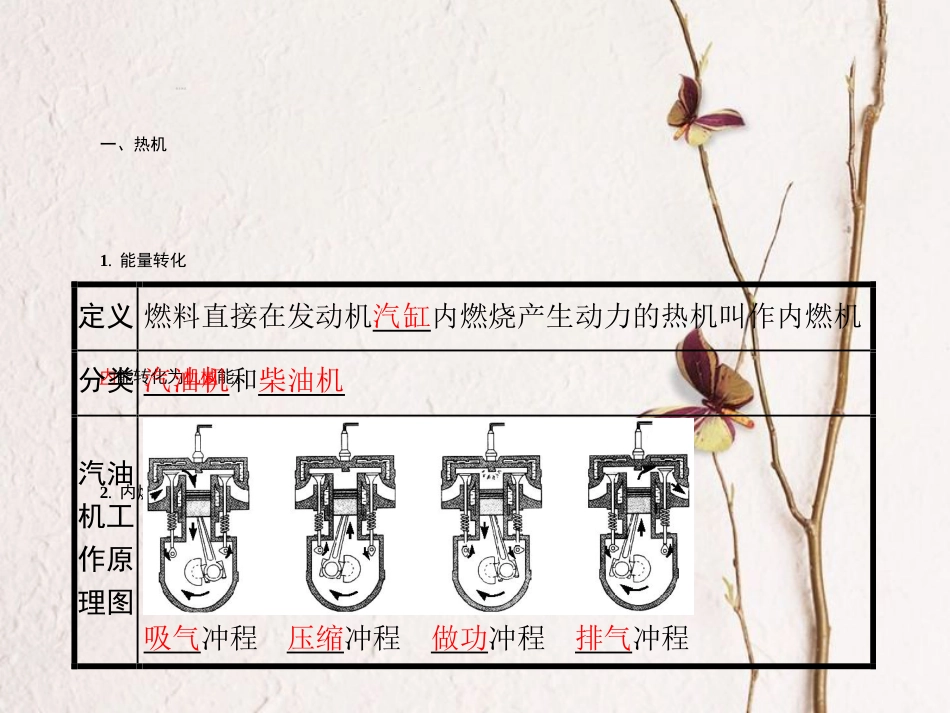 中考物理 考前考点梳理 第14讲 内能的利用精讲课件_第2页