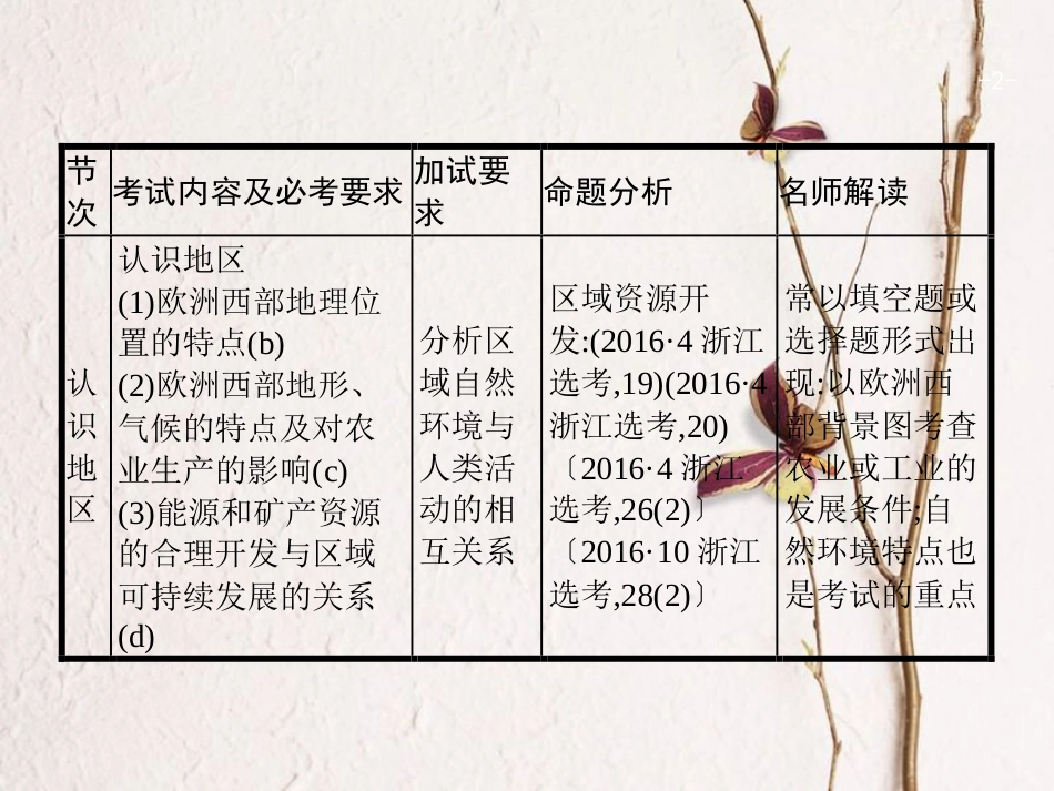 浙江省高考地理一轮复习 9.3 认识地区课件_第2页