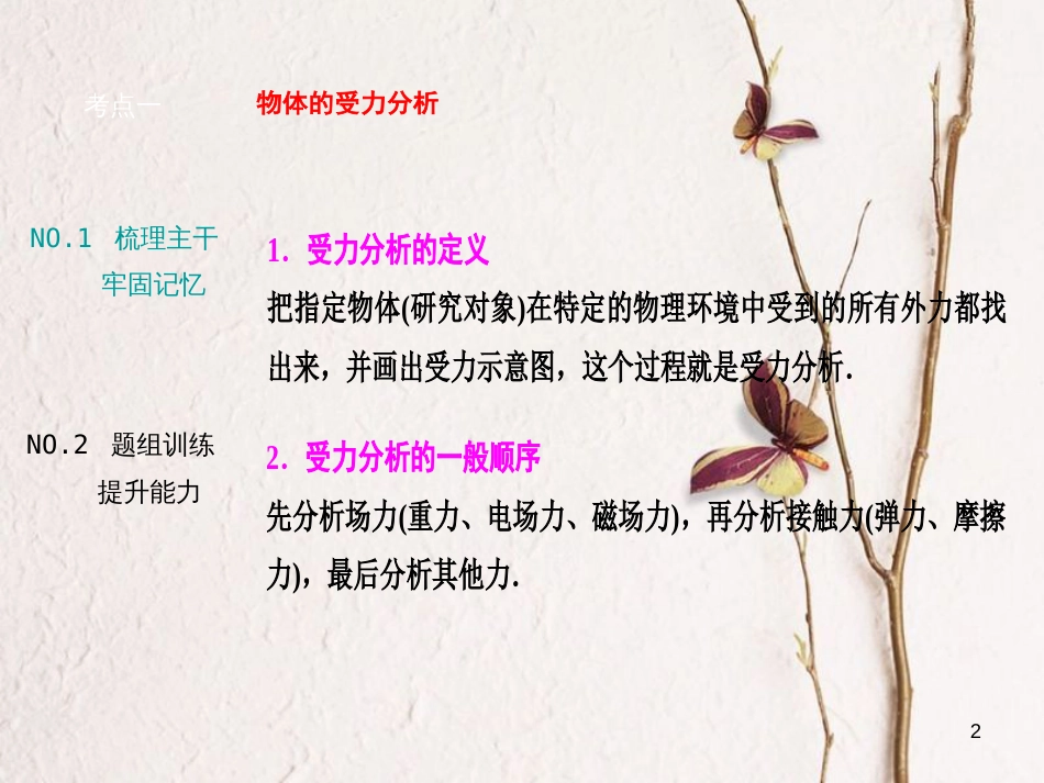 优化探究（新课标）高三物理一轮复习 第2章 相互作用 第3讲 受力分析 共点力的平衡课件_第2页