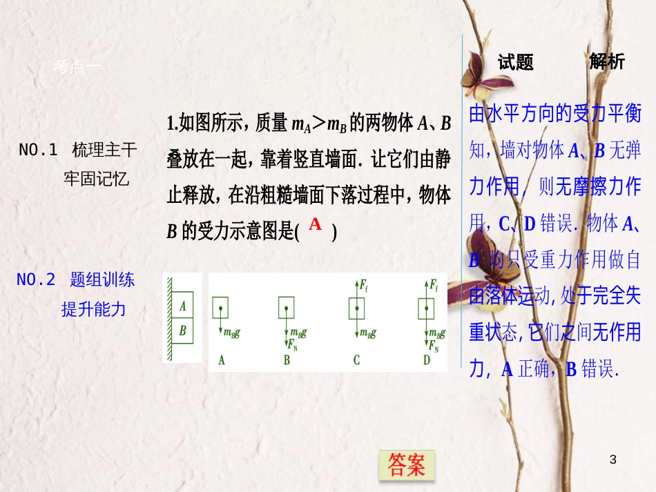 优化探究（新课标）高三物理一轮复习 第2章 相互作用 第3讲 受力分析 共点力的平衡课件_第3页