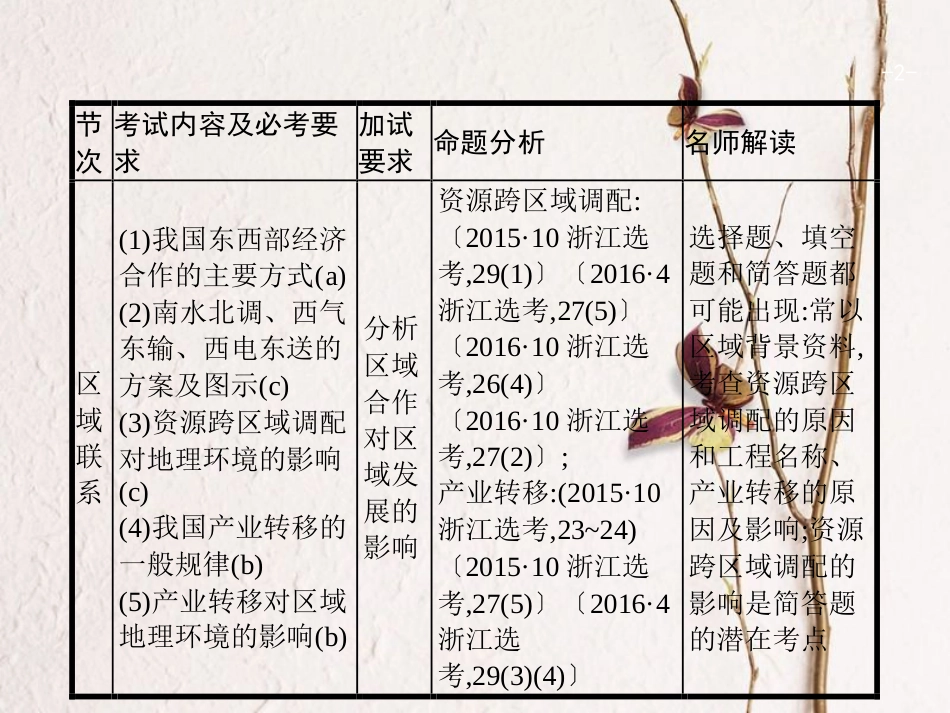 浙江省高考地理一轮复习 9.6 区域联系课件_第2页