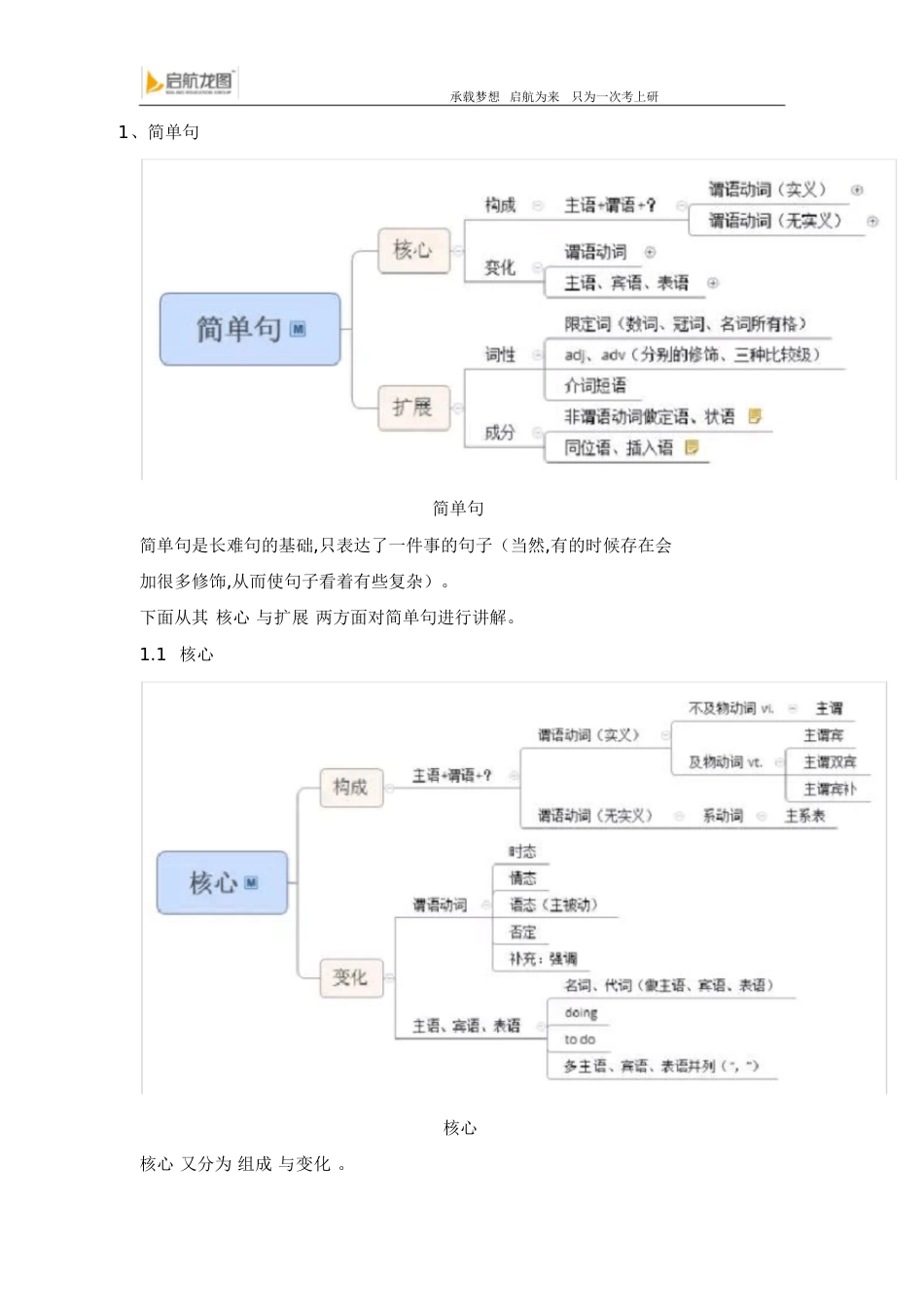 考研英语语法思维导图[共21页]_第3页