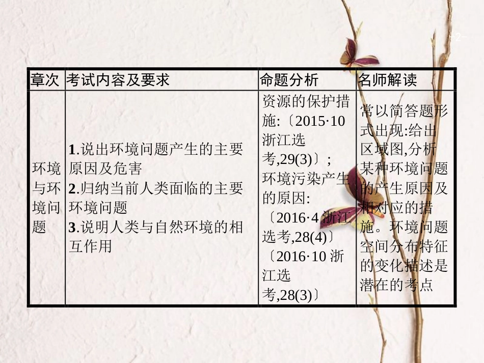 浙江省高考地理一轮复习 13 环境保护课件_第2页