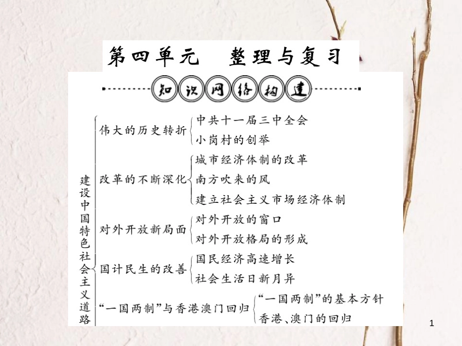 八年级历史下册 第四单元 建设中国特色社会主义道路的开拓整理与复习课件 岳麓版_第1页