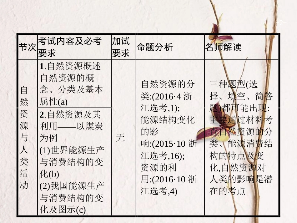 浙江省高考地理一轮复习 4.3 自然资源与人类活动课件_第2页